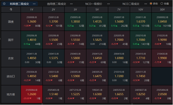 博远配资 市场解读陆家嘴论坛八项举措，科创板深改“1+6”政策正式出炉 | 债圈大家说06.18