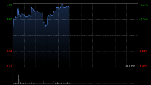 配资交易宝 花旗：首予绿茶集团“买入”评级 目标价9.4港元
