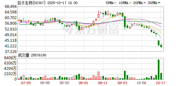 华霖资本 股价大跌！美妆龙头遭质疑 公司回应！多家券商研报被“声讨”