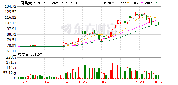 招财猫配资 半导体行业重大重组 海光信息“鲸吞”中科曙光！“中特估”+“科特估”行情要爆？