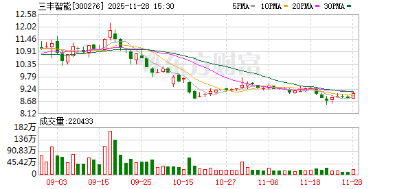 广州典丰 三丰智能：关于完成工商变更登记并换发营业执照的公告