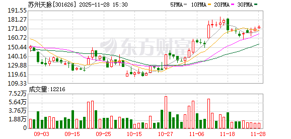 亿融策略 苏州天脉：选举史国昌先生担任公司第三届董事会职工代表董事