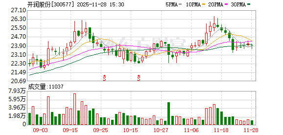 涨8 开润股份：2025年半年度权益分派实施公告
